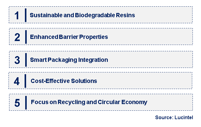 Emerging Trends in the Resin for Fruit and Vegetable Juice Trends and forecastMarket